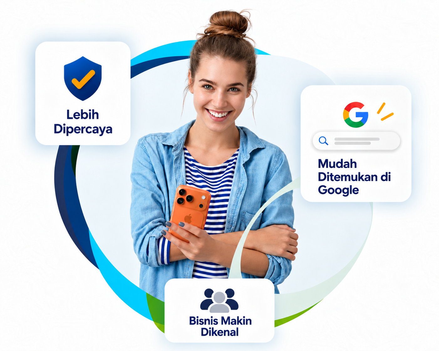 Wanita memegang iPhone oranye dengan kartu Lebih Dipercaya, Mudah Ditemukan di Google, dan Bisnis Makin Dikenal